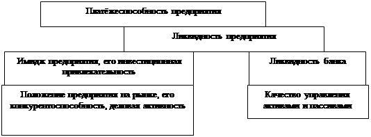  анализ платёжеспособности 1