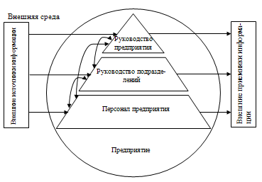 Список литературы 2