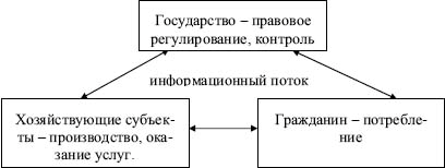 Список литературы 3