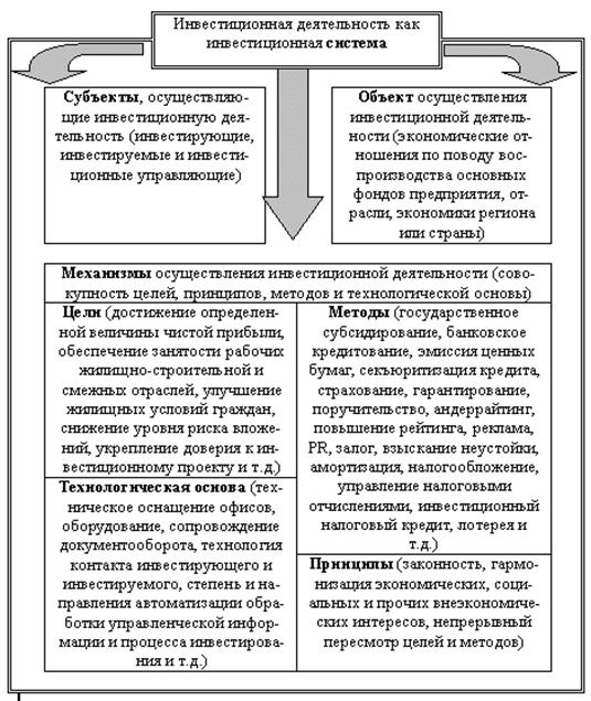 Приложение 2