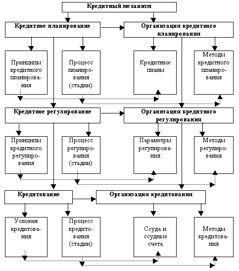 Приложение 3