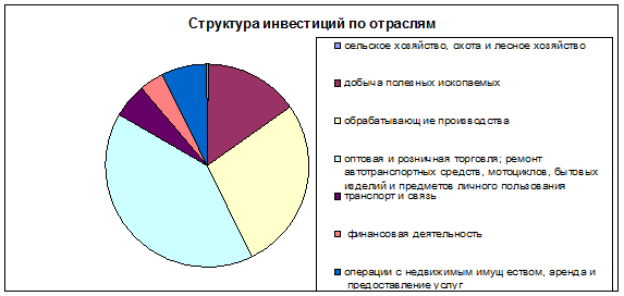 Приложение 7