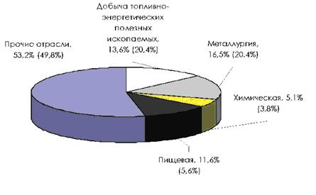 Приложение 8