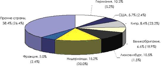 Приложение 9