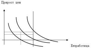 Рисунок кривая о филипса 1
