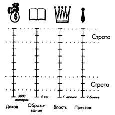  что такое социальная стратификация  1