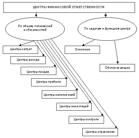 Расчет показателей операционного анализа 1