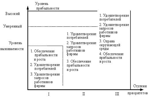  социофакторы и этика менеджмента 1