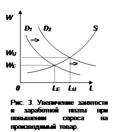 Рынок труда в условиях несовершенной конкуренции 2