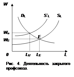 Рынок труда в условиях несовершенной конкуренции 3