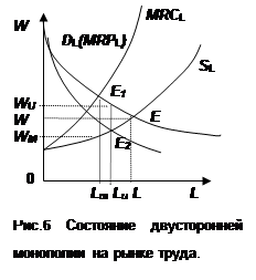 Рынок труда в условиях несовершенной конкуренции 4