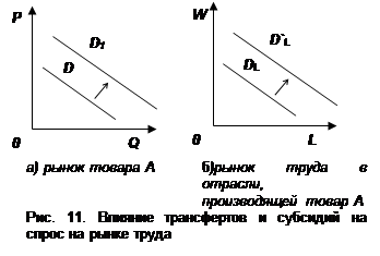 Рынок труда в условиях несовершенной конкуренции 5