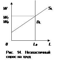 Рынок труда в условиях несовершенной конкуренции 6