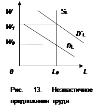 Рынок труда в условиях несовершенной конкуренции 8