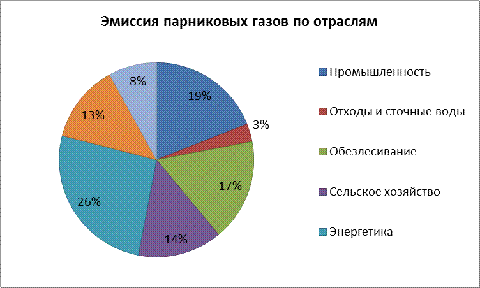 Экологические проблемы мировой экономики 1