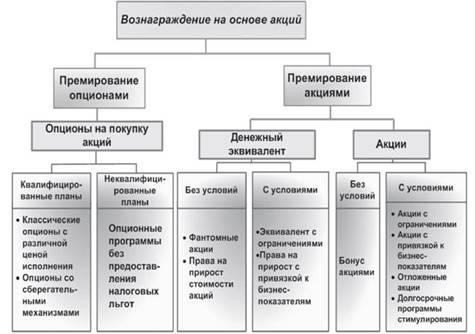  мотивационные механизмы 1