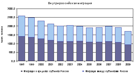  анализ трудовой миграции в российской федерации 1