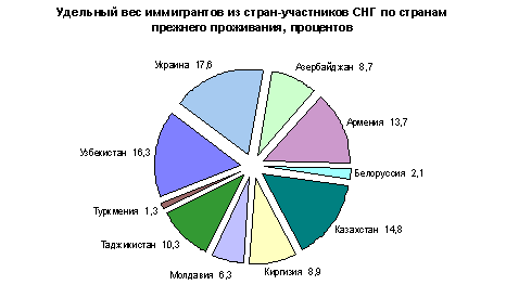  анализ трудовой миграции в российской федерации 3