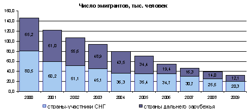  анализ трудовой миграции в российской федерации 4