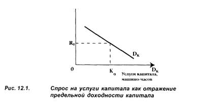  оборотный капитал оборотные фонды  3