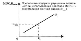  оборотный капитал оборотные фонды  4