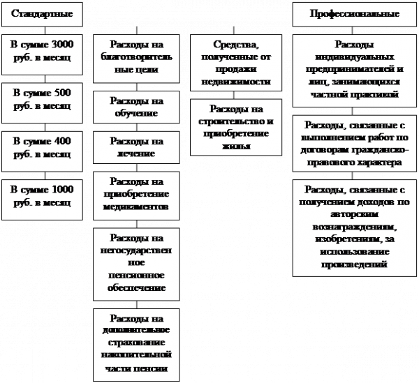  налоговые вычеты 1