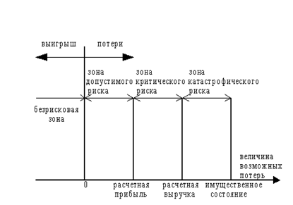  основные риски банковских кредитных операций 1