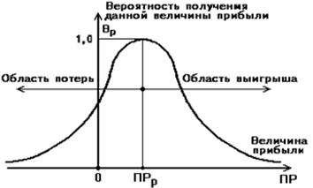  основные риски банковских кредитных операций 2