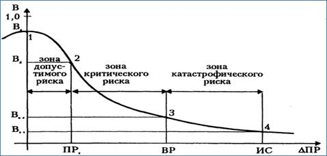  основные риски банковских кредитных операций 3