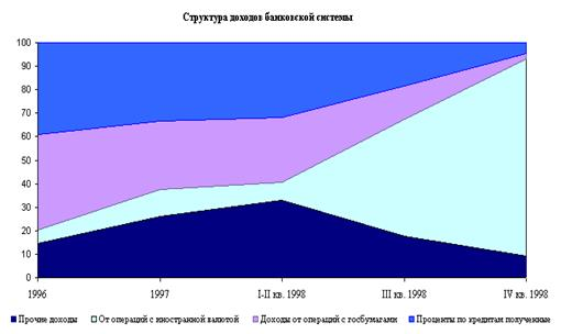  период ужесточения денежно кредитной политики 1