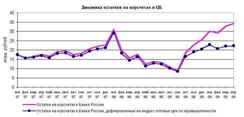  реструктуризация банковской системы 1