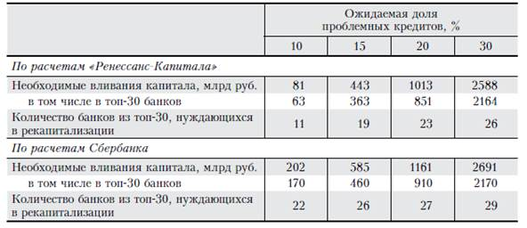 Список использованных источников 5