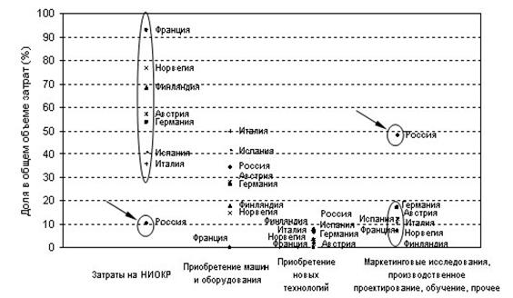  место россии в международной торговле лицензиями 1