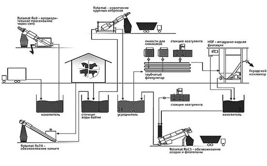 Водохозяйственный комплекс промышленного предприятия 3
