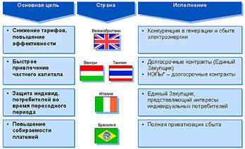 Вертикально интегрированная 1