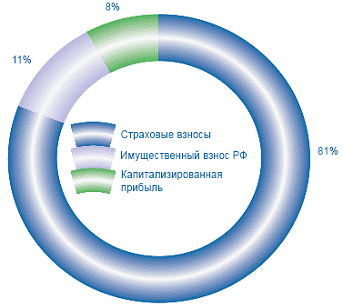 Система страхования банковских вкладов в россии 1