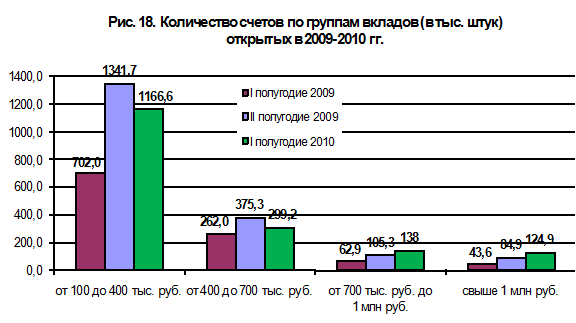 Система страхования банковских вкладов в россии 11