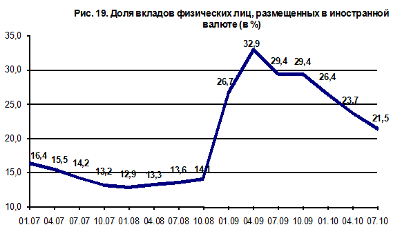 Система страхования банковских вкладов в россии 12