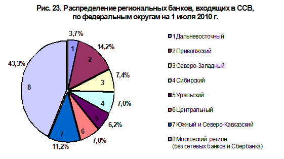 Система страхования банковских вкладов в россии 13