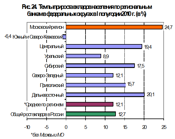 Система страхования банковских вкладов в россии 14