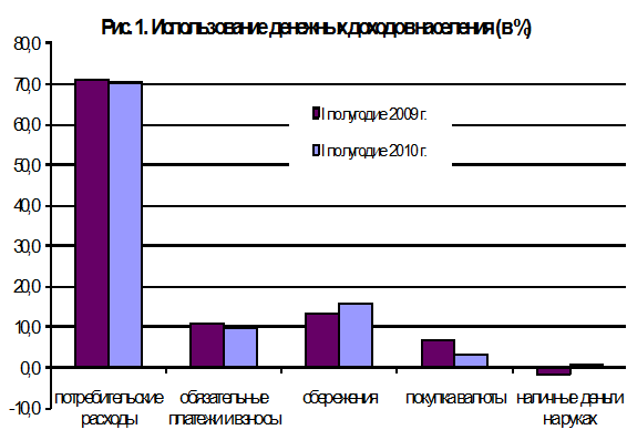 Система страхования банковских вкладов в россии 2