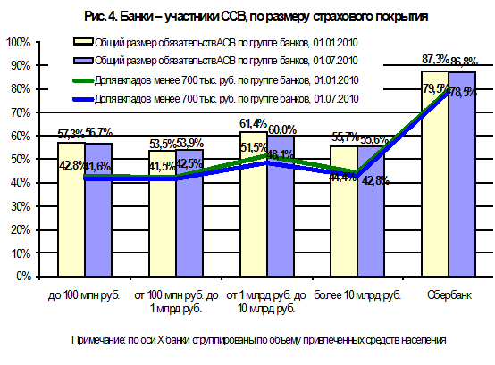 Система страхования банковских вкладов в россии 4