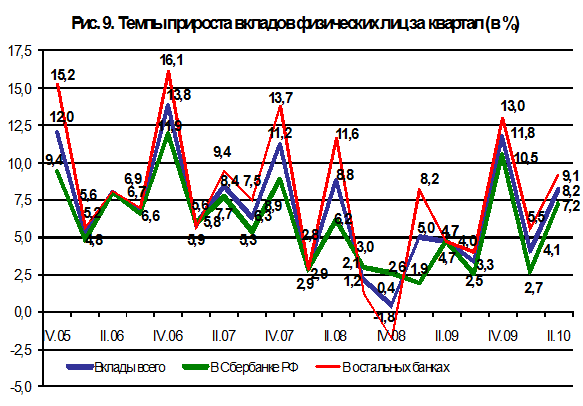 Система страхования банковских вкладов в россии 6