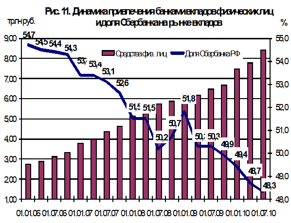 Система страхования банковских вкладов в россии 7