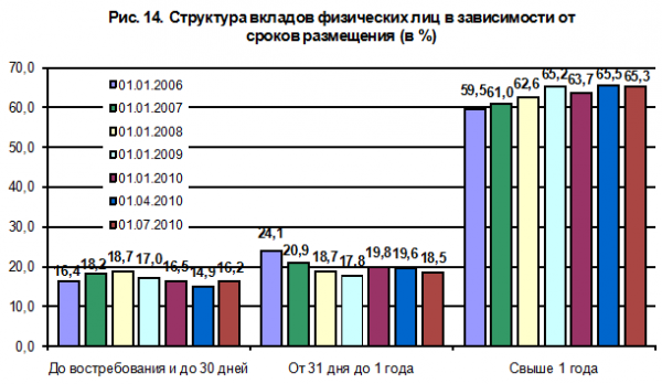 Система страхования банковских вкладов в россии 8