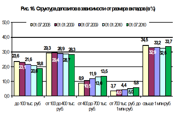 Система страхования банковских вкладов в россии 9