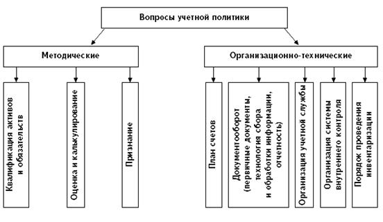 Целью данной курсовой 1