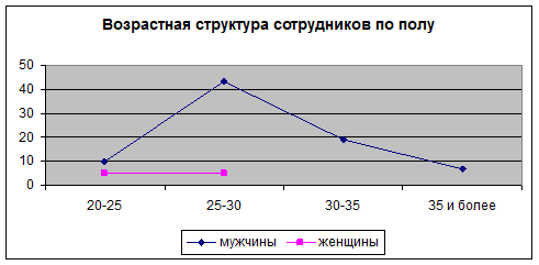  методы формирования корпоративной культуры на отечественных и зарубежных предприятиях 1