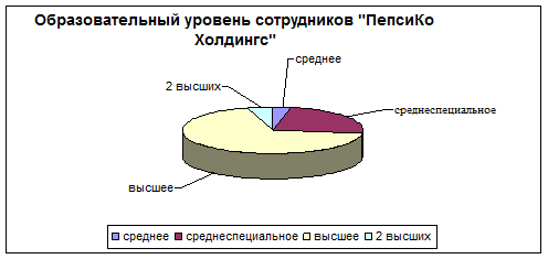  методы формирования корпоративной культуры на отечественных и зарубежных предприятиях 2