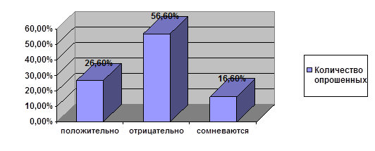  методы формирования корпоративной культуры на отечественных и зарубежных предприятиях 5